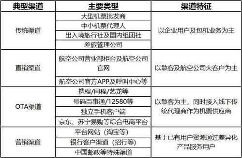 機票為何難以實現火車票般的秒退？法律視角下的服務差異解析